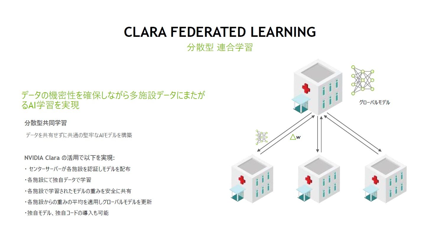 Clara Federated Learnig̃C[WƌvWFNgɂā@iNbNŊgj@oTFGkrfBA