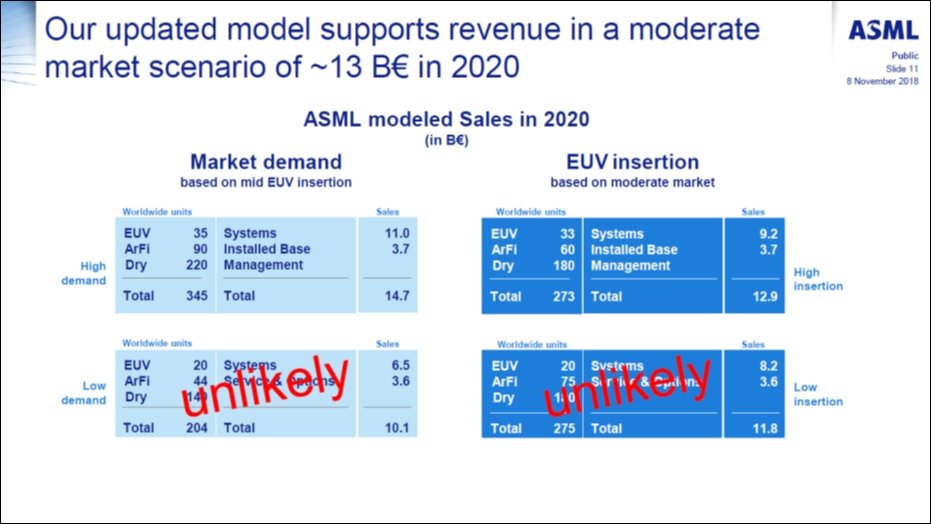 }13FASMLɂ2020NEUVvƓ\ oTFASML̓ƌhBusiness Model and Capital Allocation Strategy hi2018N118j蔲iNbNŊgj