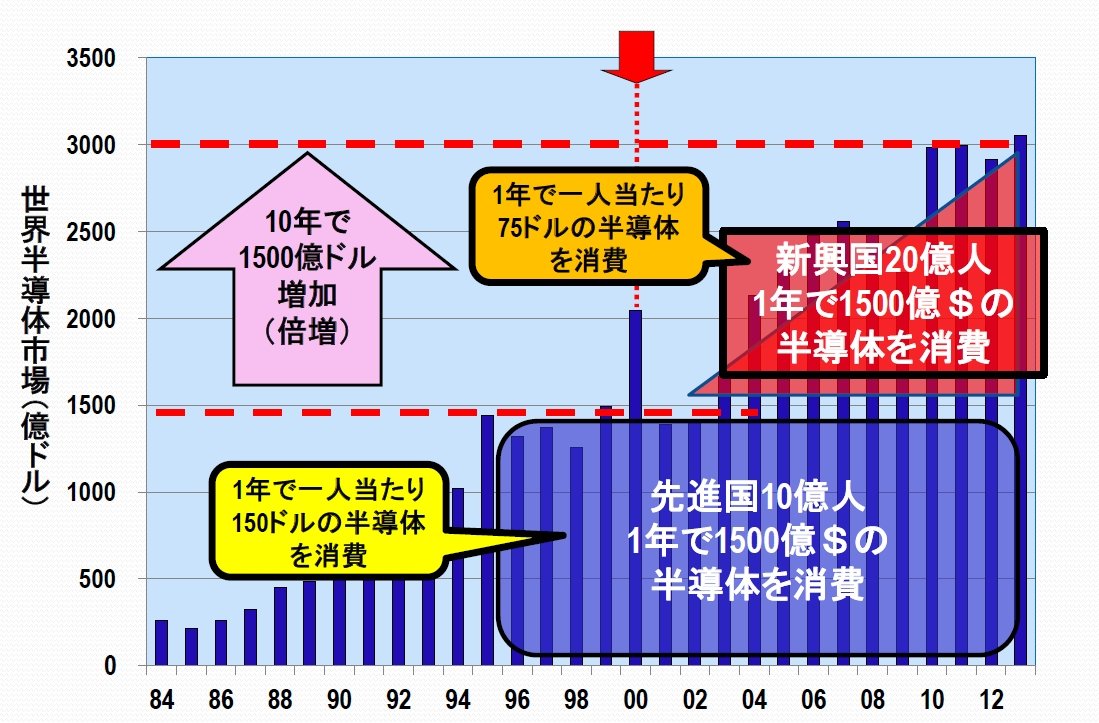 }6Fl1Nłǂ̂炢̂邩H oTFK[gi[WSTS̃f[^ƂɕMҍ쐬iNbNŊgj