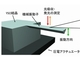 NTT、新たなオプトメカニカル素子を開発
