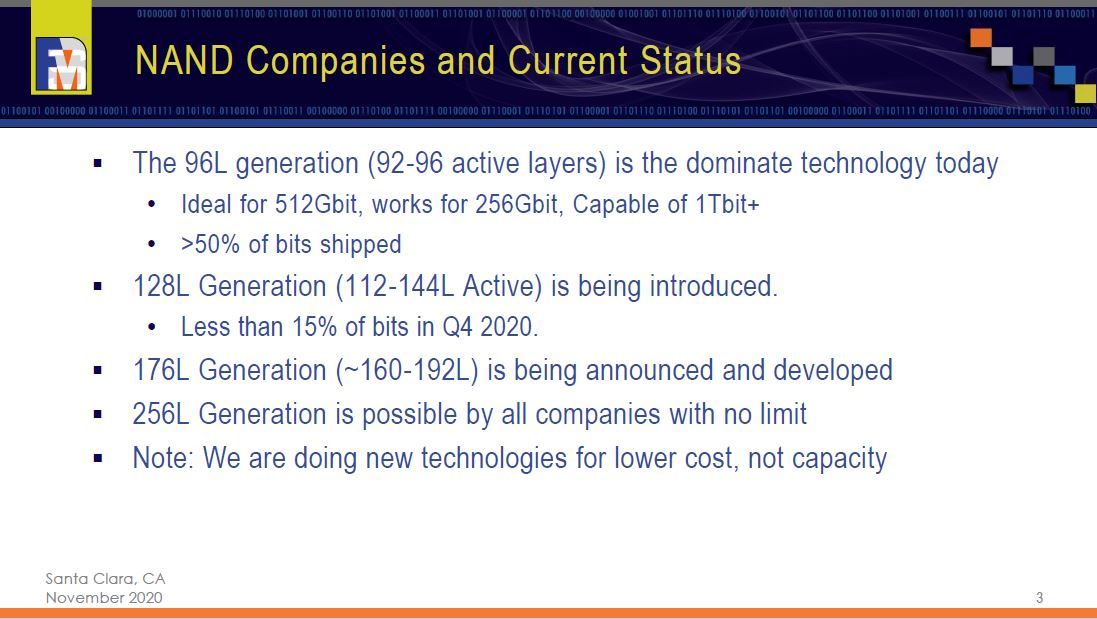 3D NANDtbV̐ZpBoTFFMS 2020̍uFMS 2020̍uuFlash Memory Technologies and Costs Through 2025v̔zziNbNŊgj