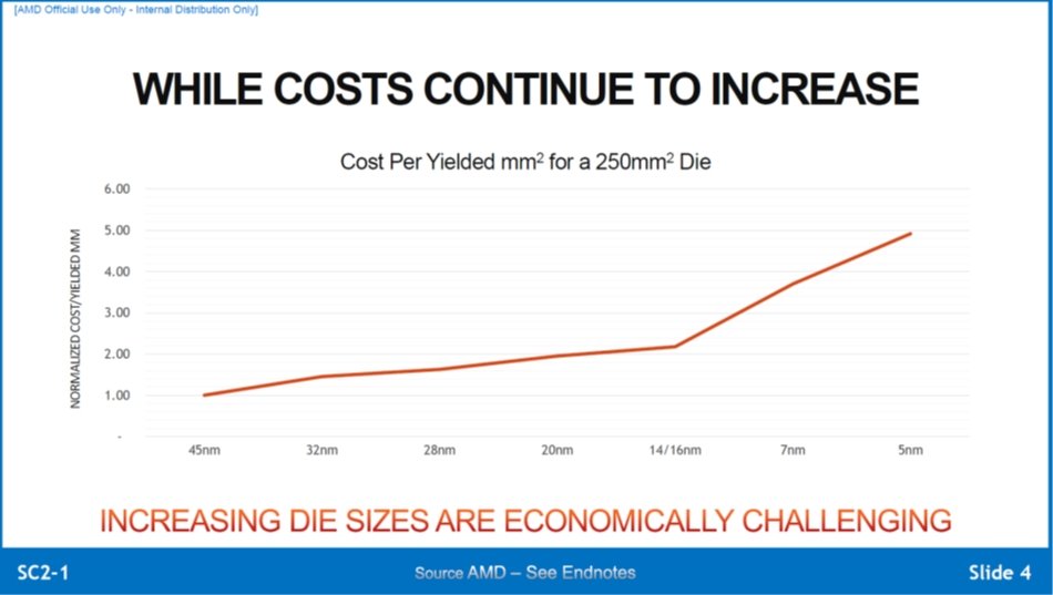 }8FXP[Oƃ`bvRXg̑ oTFSamuel Naffziger (AMD), gChiplet Meets The Real World  -- Benefits and Limits of Chiplet Designs h, VLSI2020, Short Course 2-1.iNbNŊgj