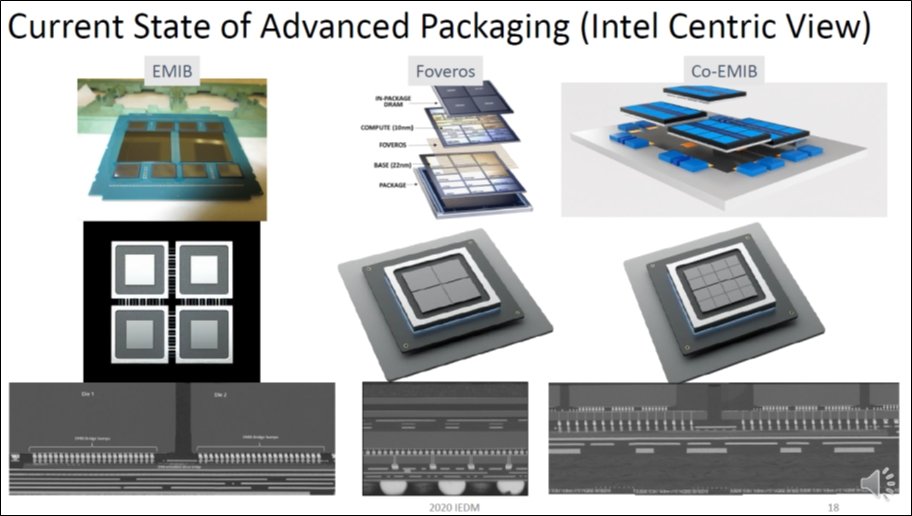 }16FIntel3pbP[WiEMIBAFoverosACo-EMIBj oTFRavi Mahajan (Intel), gAdvanced Packaging Technologies for Heterogeneous Integration (HI)h, IEDM2020, Tutorial2.iNbNŊgj