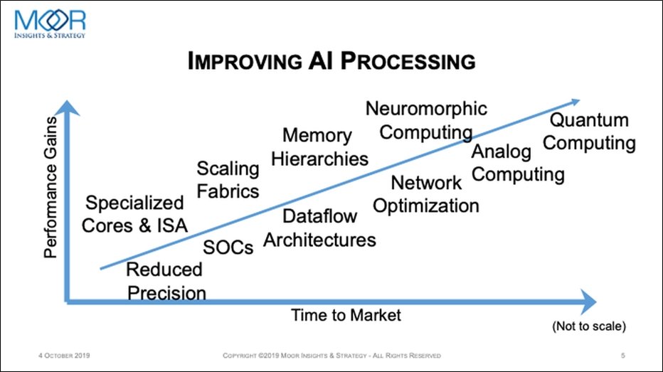 }22FAIZp̐ĩgh oTFMOOR Insights and Strategy, AI Hardware: Harder Than It LooksiNbNŊgj