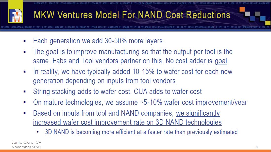 3D NANDフラッシュのコスト削減モデル