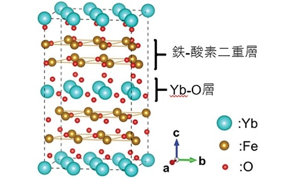 室温で強誘電性を生み出す鉄セラミック材料を発見