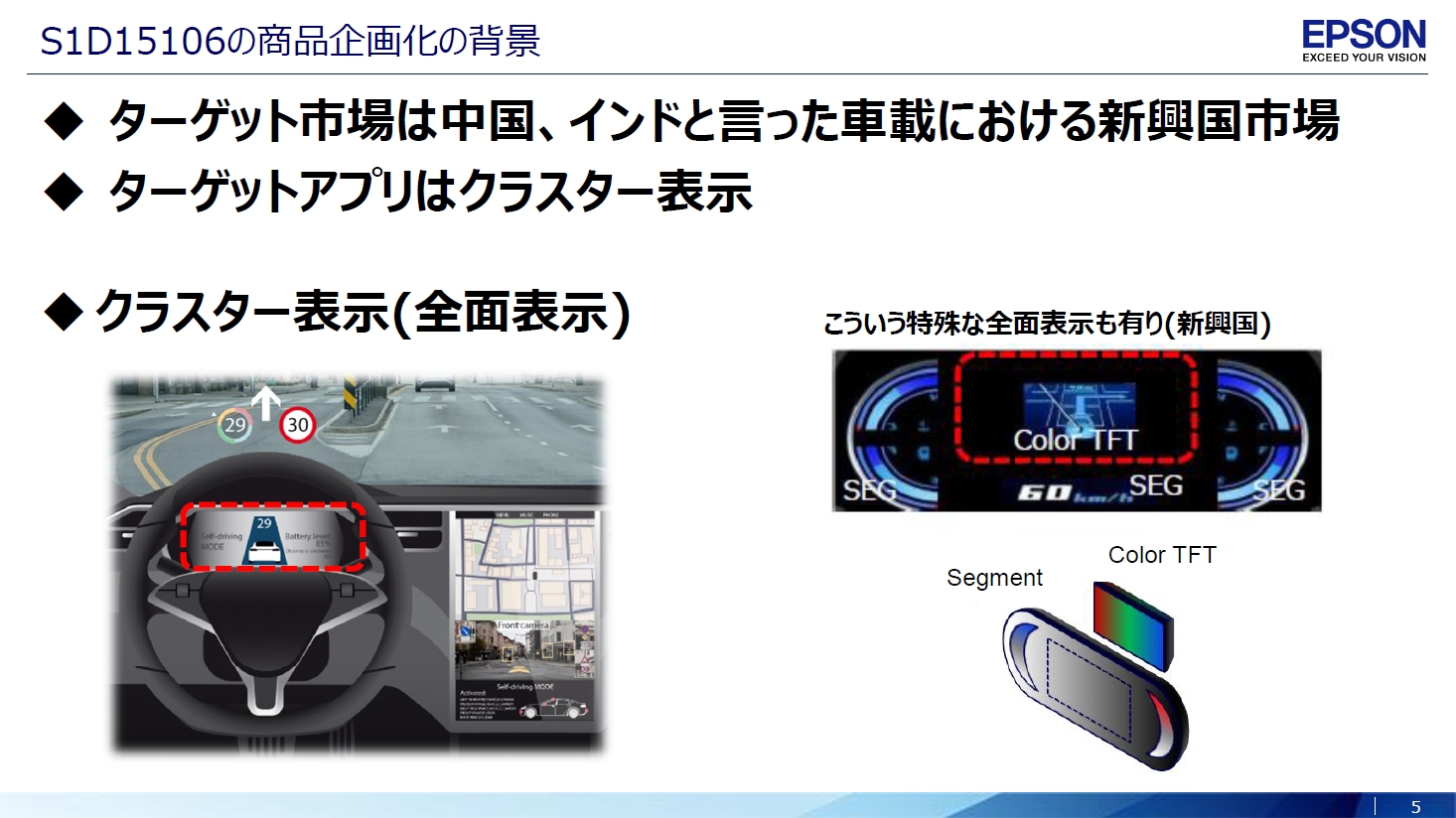 16階調のセグメント表示が可能な液晶ドライバーIC：車載の新興国市場