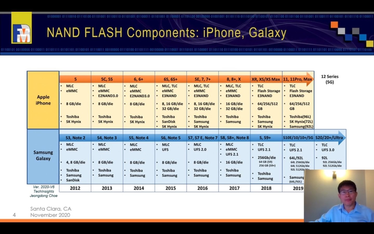 iPhoneV[YGalaxyV[YڂtbVXg[W̕ϑJi2012`2020Nj iNbNŊgj oTFFMS 2020̍uuTechnology TrendFNAND  Emerging MemoryṽXCh