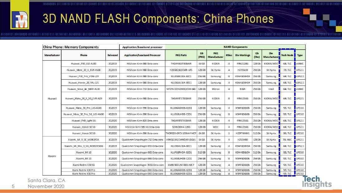 t@[EFCiHuaweijƏĉȋZiXiaomij2019N2020NɔX}[gtH̓ڕi iNbNŊgj oTFFMS 2020̍uuTechnology TrendFNAND  Emerging Memoryv̔zz