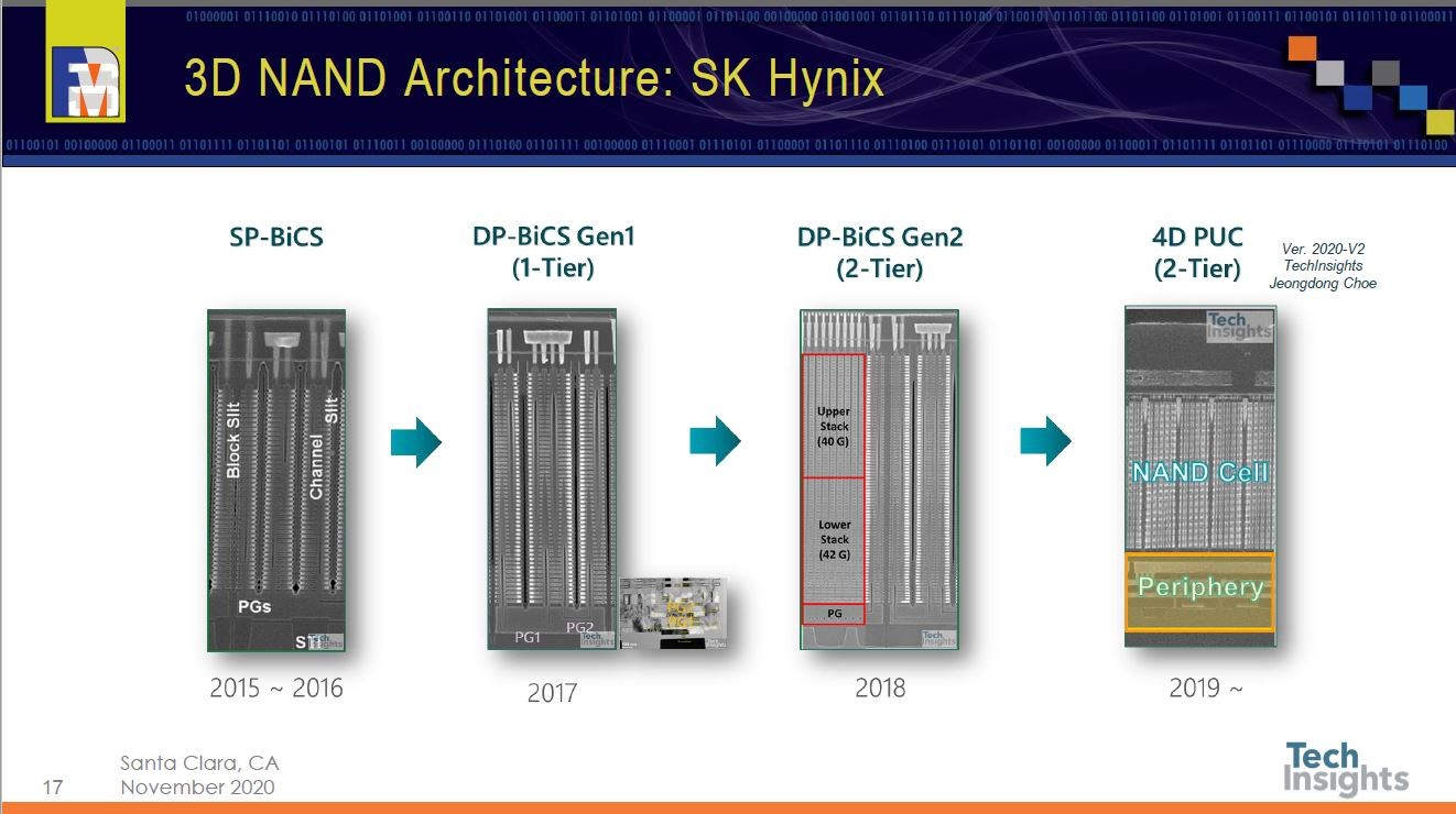 急速にキャッチアップを進めたSK hynixの3D NAND技術
