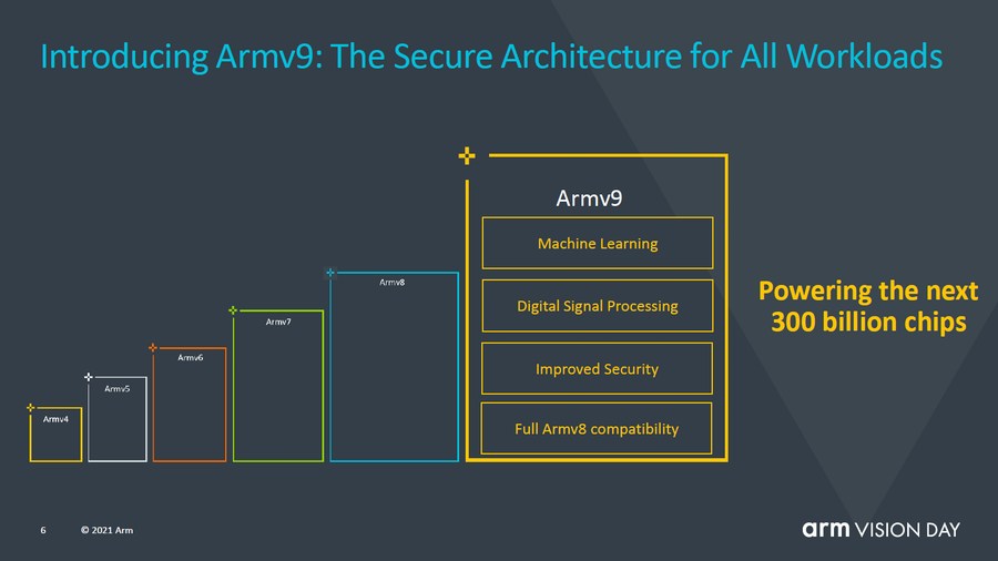Armが新アーキテクチャ「v9」を発表、セキュリティを強化