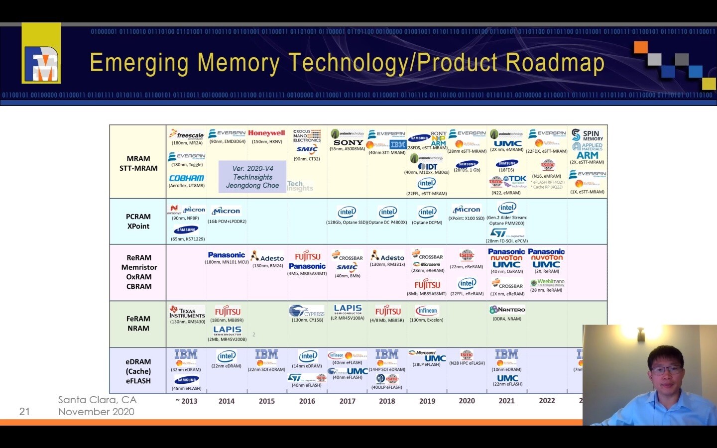 次世代半導体メモリの開発ロードマップ