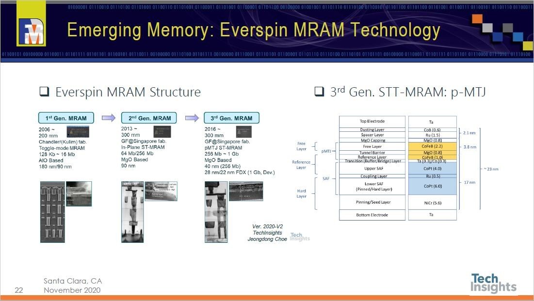 Everspin TechnologiesJĂMRAM̋ZpB1A2A3łBE[͑3̎CglڍiMTJj̍\B㉺dɑwƁA11wƂȂ葽̋ɔwō\BoTFFMS 2020̍uuTechnology TrendFNAND  Emerging Memoryv̔zziNbNŊgj