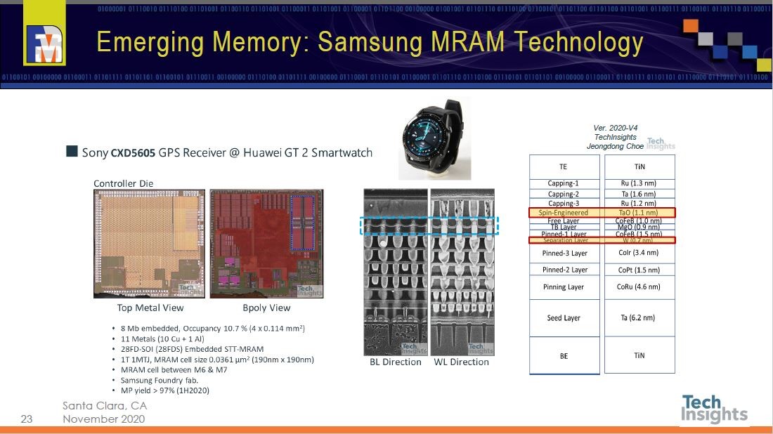 Samsungの埋め込みMRAMをソニーのGPSレシーバーLSIが搭載