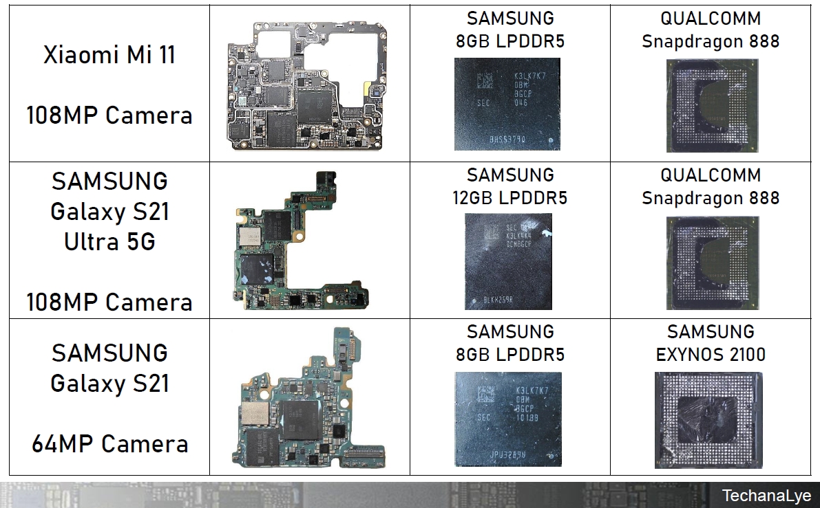 Apple、Samsung、Huawei――出そろった5nmチップを比較する