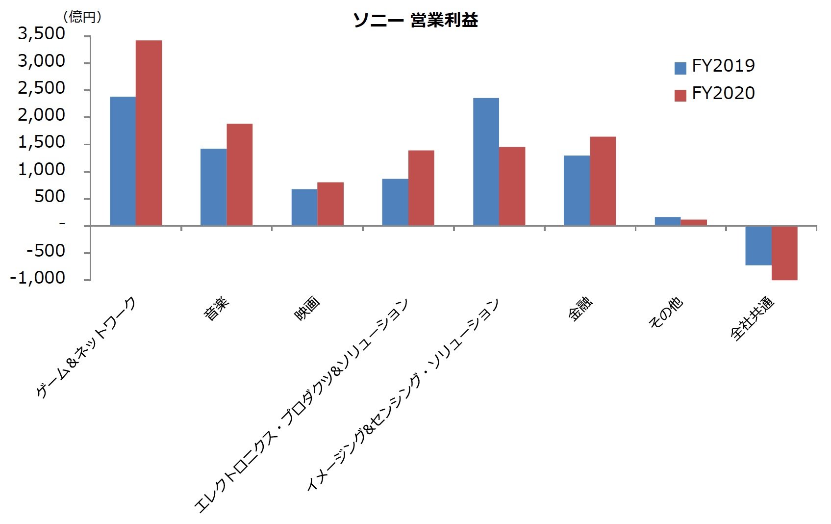 \j[̕ʉcƗv oTF\j[ZGrossberg쐬