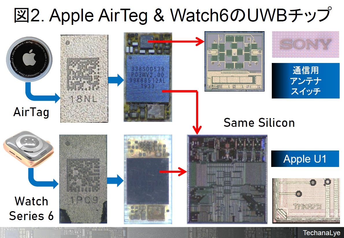 }2FAirTagƁuApple Watch Series 6vUWB`bv oTFeJiG|[giNbNŊgj