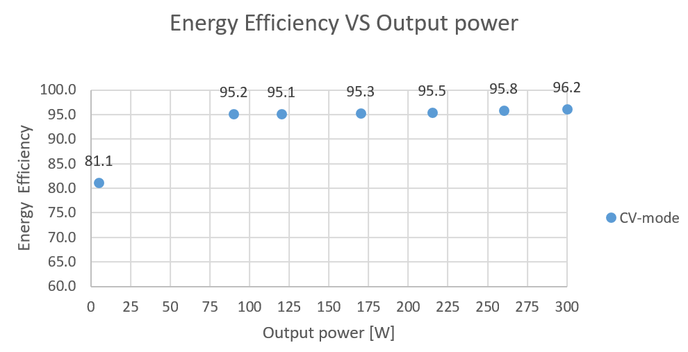 E2WATT̃GlM[ oTFEggtroniciNbNŊgj