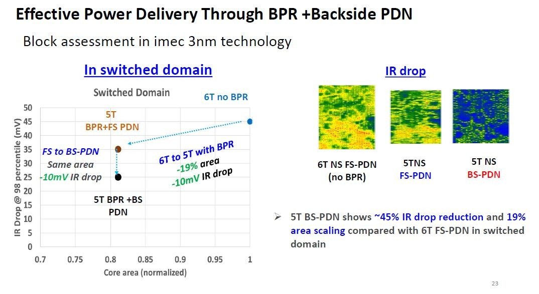 BPRBS-PDŇʁB͉HubNiRAj̖ʐςƓdd~̊֌WBE͉HubN̉xziIRhbv̑傫𔽉fjBoTFimeciIEDM2020̃`[gAuuInnovative technology elements to enable CMOS scaling in 3nm and beyond - device architectures, parasitics and materialsv̔zzj