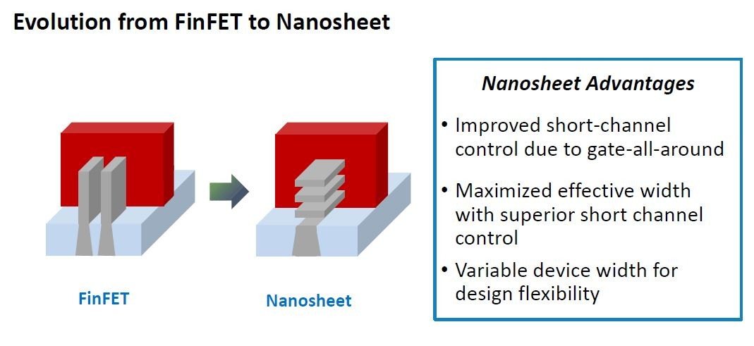 FinFETimV[giNanosheetjFETւ̓]ƃimV[gFET̗_BoTFimeciIEDM2020̃`[gAuuInnovative technology elements to enable CMOS scaling in 3nm and beyond - device architectures, parasitics and materialsv̔zzj