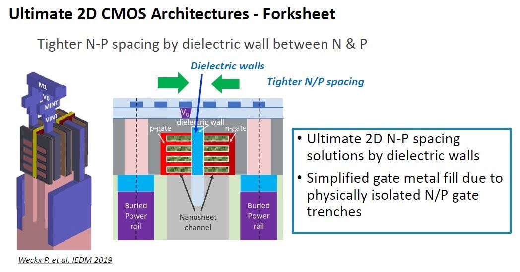 tH[NV[giForksheetj\p`ln`l̃gWX^荞ޖ͎}BoTFimeciIEDM2020̃`[gAuuInnovative technology elements to enable CMOS scaling in 3nm and beyond - device architectures, parasitics and materialsv̔zzj iNbNŊgj