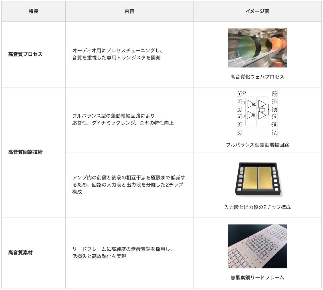 生産性度外視の音質追求オペアンプに新しい旗艦品：新日本無線MUSESシリーズ - EE Times Japan