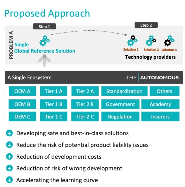 自動運転車の安全規格標準化へ 業界超えたwg設立 Armやnxp Audi Vwなどが参画 Ee Times Japan
