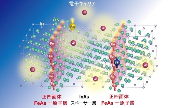 東京大学ら、FeAs-InAs単結晶超格子構造を作製