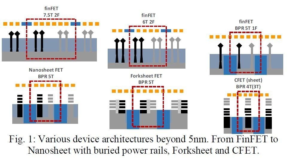 5nmȍ~̃gWX^Zpifʍ\}j̃IvVB3FinFETA͍imV[gFETAtH[NV[gFETACFETłBoTFimec2019N12ɍۊwIEDMŔ\_uEnabling Sub-5nm CMOS Technology Scaling Thinner and Taller!vi_ԍ29.4jiNbNŊgj