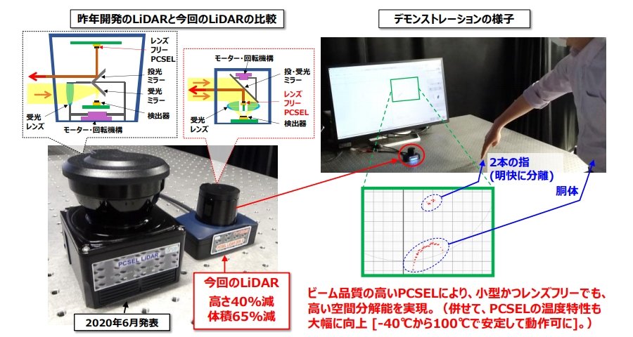 京都大学ら、大幅に小型化したLiDARを開発