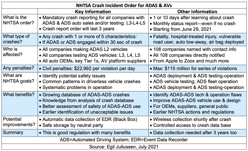 ADAS／自動運転関連事故の報告命令、重要トピックQ＆A