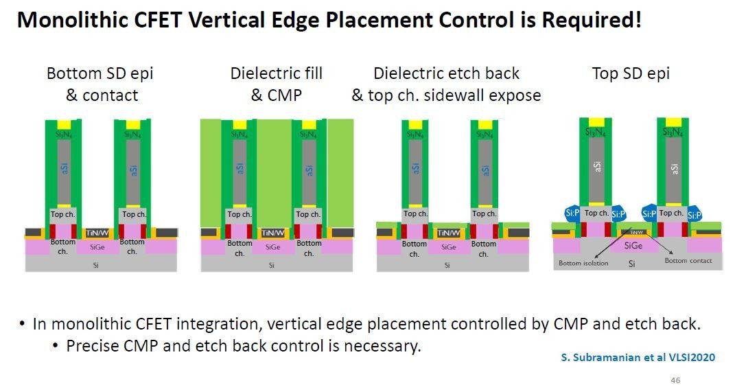 mVbNiMonolithicjCFET̐Hiꕔ̂݁jBoTFimeciIEDM2020̃`[gAuuInnovative technology elements to enable CMOS scaling in 3nm and beyond - device architectures, parasitics and materialsv̔zzj iNbNŊgj