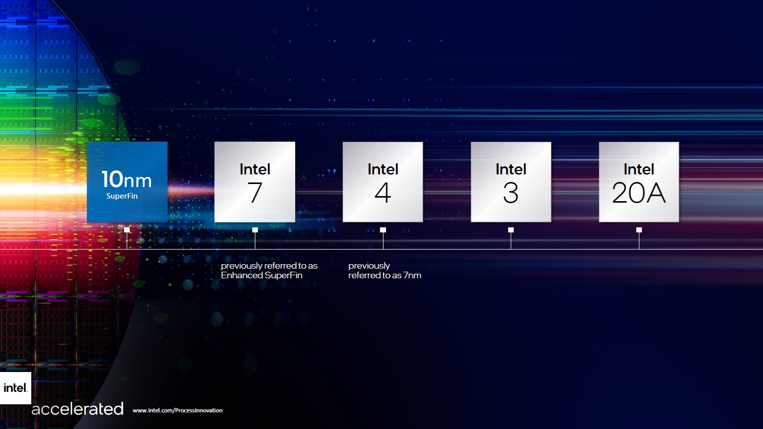 Intelがプロセスの名称を変更、「nm」から脱却へ