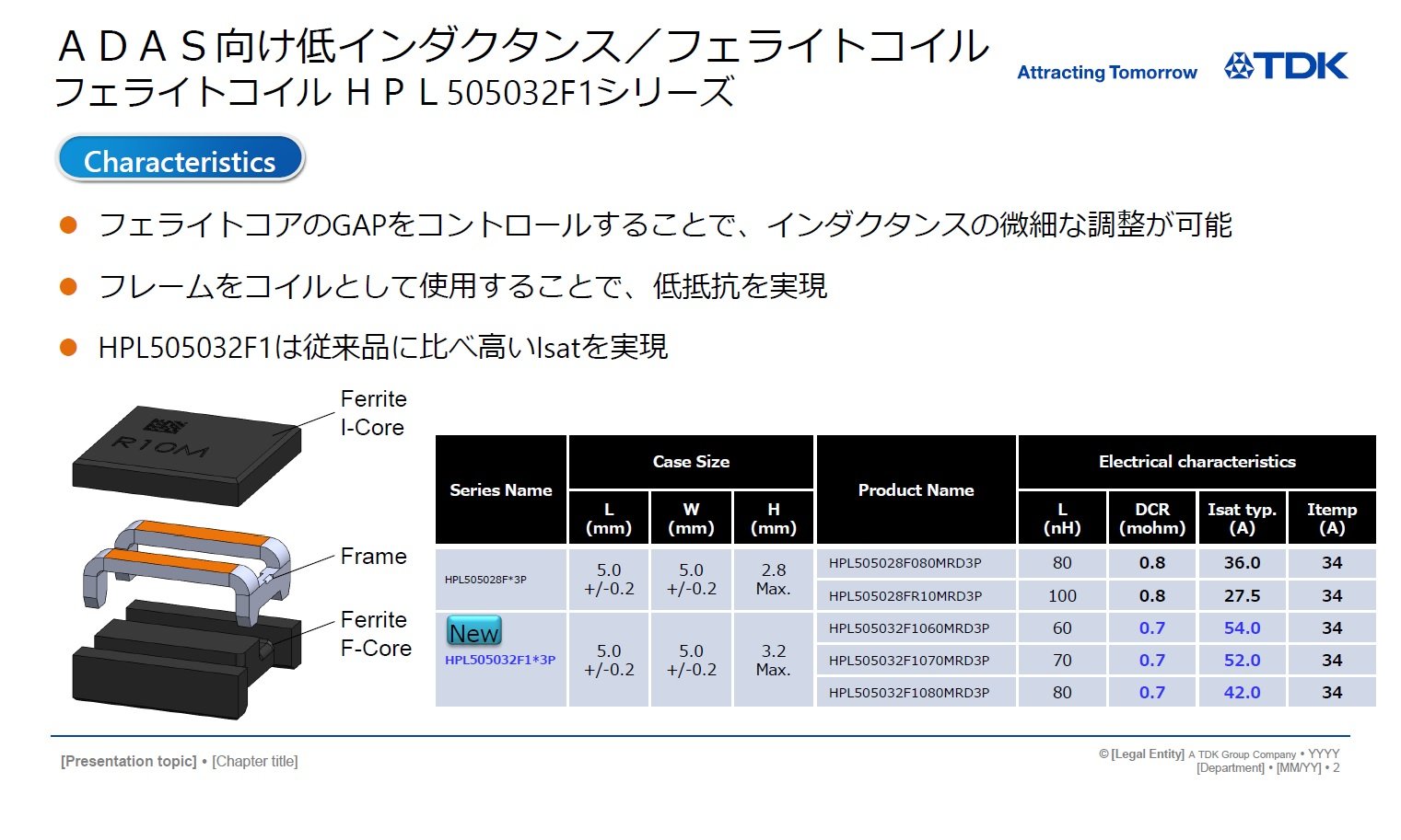 ADAS向け大電流、低インダクタンスのフェライトコイル：新素材で従来比1.5倍の大電流に対応 - EE Times Japan
