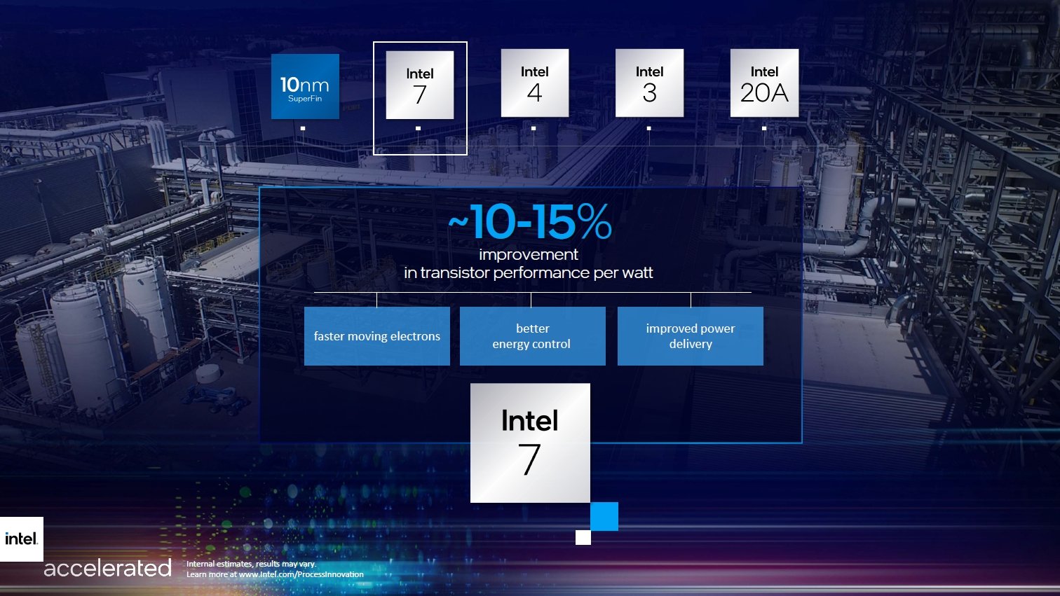 uIntel 7v́Au10nm SuperFinvɔׂāA1W̃gWX^\10`15シƂ^EuIntel 3vł́AEUV̋sAuIntel 4vɔׂ1W̃gWX^\18シƂĂ oTFInteliNbNŊgj