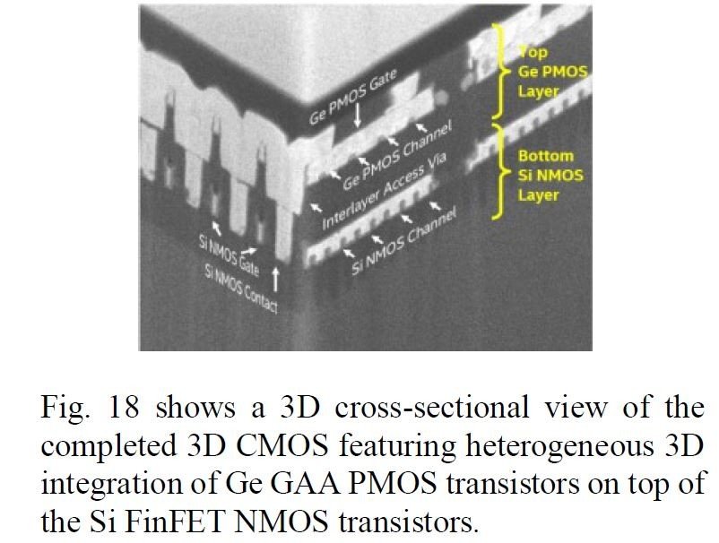 300mmEGn[ɂĎ삵V[PVCFETi3CMOSj̒fʂdqŊώ@摜B̓Q[gdɂ̒fʁBE̓`l̒fʁBoTFintel2019N12ɍۊwIEDMŔ\_u300mm Heterogeneous 3D Integration of Record Performance Layer Transfer Germanium PMOS With Silicon NMOS For Low Power High Performance Logic Applicationsvi_ԍ29.7jiNbNŊgj