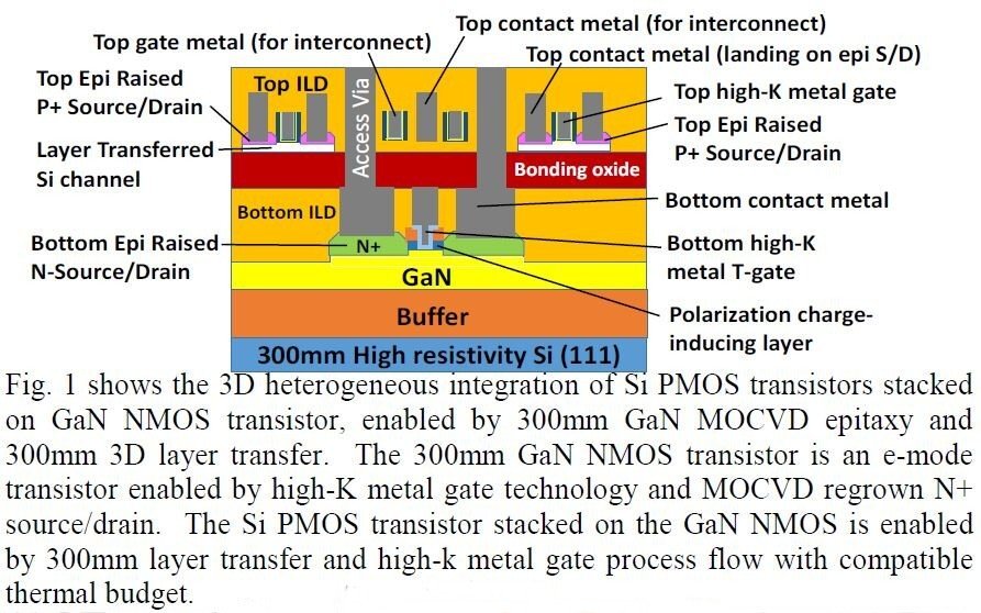 {gn`lGaNiKEjMOSFETAgbvp`lSi MOSFET̃V[PVCFETi\}jBoTFintel2019N12ɍۊwIEDMŔ\_u3D Heterogeneous Integration of High Performance High-K Metal Gate GaN NMOS and Si PMOS Transistors on 300mm High-resistivity Si Substrate for Energy-Efficient and Compact Power Delivery, RF(5G and beyond) and SoC Applicationsvi_ԍ17.3jiNbNŊgj