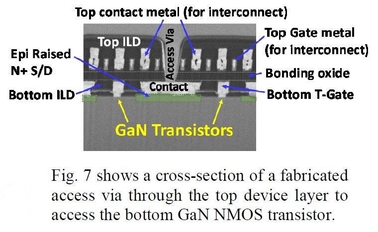 삵V[PVCFET̒fʂdqŊώ@摜BrAď㉺̃gWX^ڑĂBoTFintel2019N12ɍۊwIEDMŔ\_u3D Heterogeneous Integration of High Performance High-K Metal Gate GaN NMOS and Si PMOS Transistors on 300mm High-resistivity Si Substrate for Energy-Efficient and Compact Power Delivery, RF(5G and beyond) and SoC Applicationsvi_ԍ17.3jiNbNŊgj