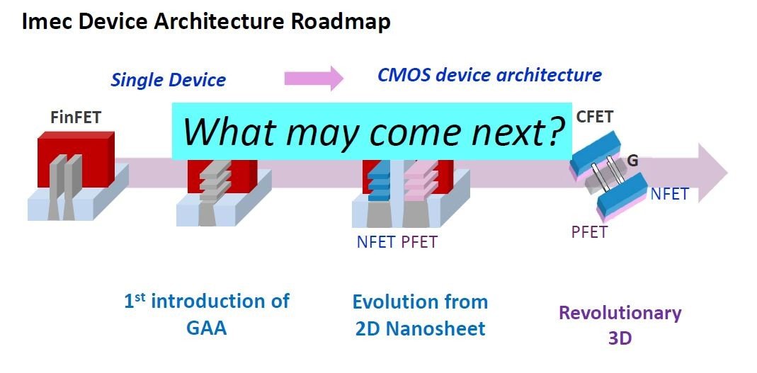 CMOSWbNpgWX^Zp̏[h}bvBoTFimeciIEDM2020̃`[gAuuInnovative technology elements to enable CMOS scaling in 3nm and beyond - device architectures, parasitics and materialsv̔zzj iNbNŊgj