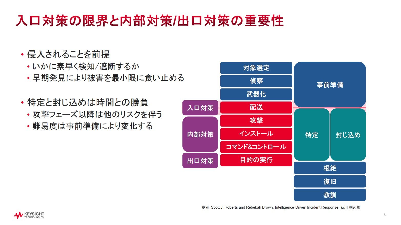 サイバーセキュリティは 攻撃者視点の対策を キーサイト 侵入される前提で 被害最小限に 1 2 ページ Ee Times Japan