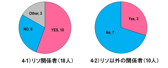 ムーアの法則 は終わらない そこに 人間の欲望 がある限り 湯之上隆のナノフォーカス 41 2 6 ページ Ee Times Japan