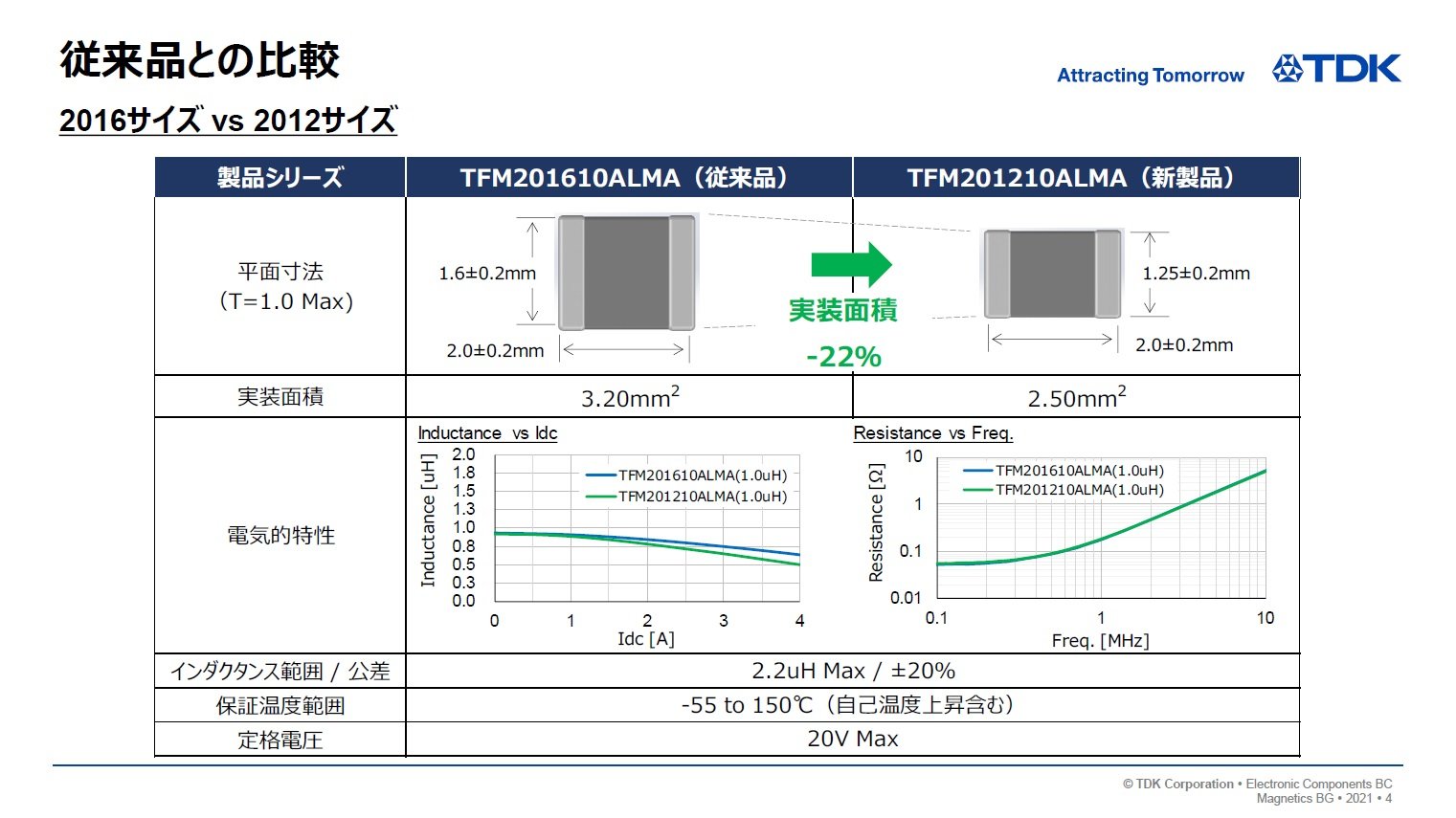 TFM201210ALMAV[YƏ]iuTFM201610ALMAV[Yv̔r@oTFTDKiNbNŊgj