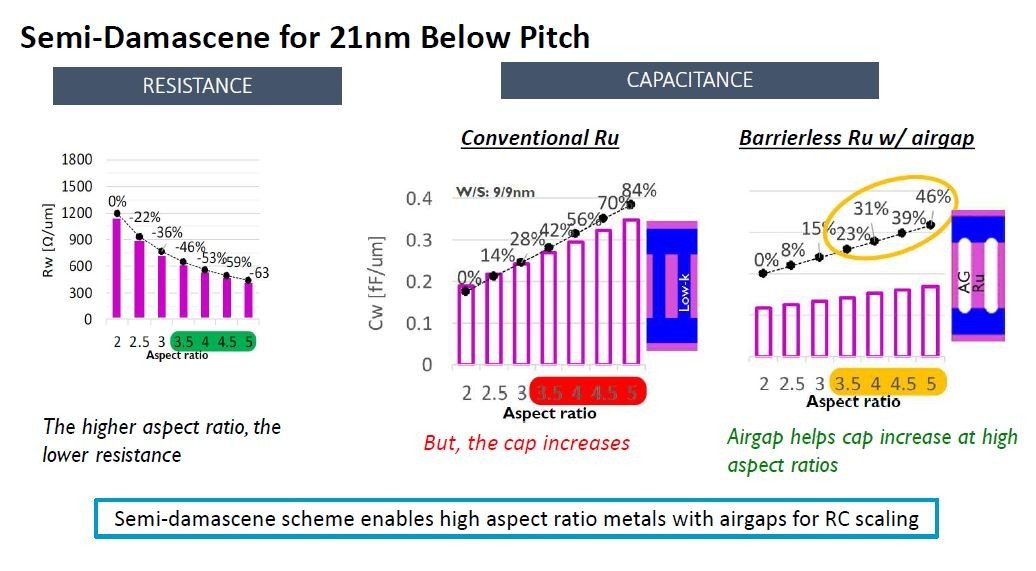 ejEiRujzARƒRѐÓdeʂ̊֌WBRlƗeʒl͂PʒBoTFimeciIEDM2020̃`[gAuuInnovative technology elements to enable CMOS scaling in 3nm and beyond - device architectures, parasitics and materialsv̔zzj