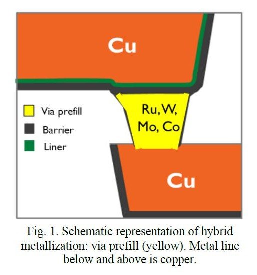 zw𓺁iCujArAdɁiF̕jZ_Ō`鑽wz̒fʍ\}BoTFimeciIEDM 2020̔\_uInflection points in interconnect research and trends for 2nm and beyond in order to solve the RC bottleneckvi_ԍ32.2jj iNbNŊgj