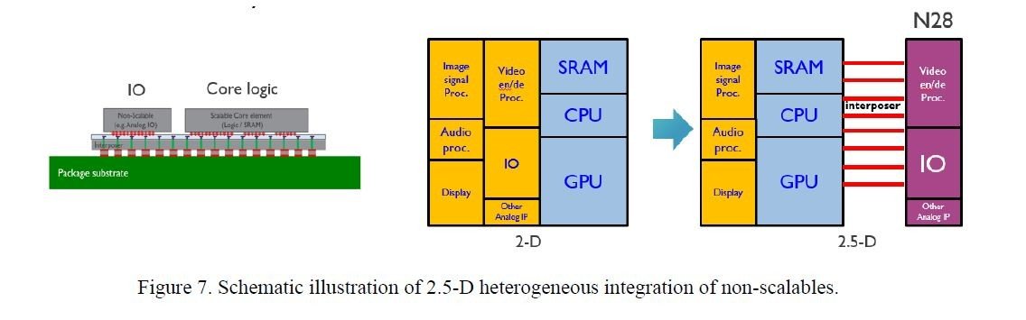 `bvbg2.5Wς̊TOB׉rfIR[fbNAóAAiỎHubN͕ʂ̃VRɕA28nmiN28j̃vZXZpŐmNbNŊgn oFimeci2018N2ɊJÂꂽۊwuSPIE Advanced Lithographyvimec\_uimec N7, N5 and beyond: DTCO, STCO and EUV insertion strategy to maintain affordable scaling trendvj