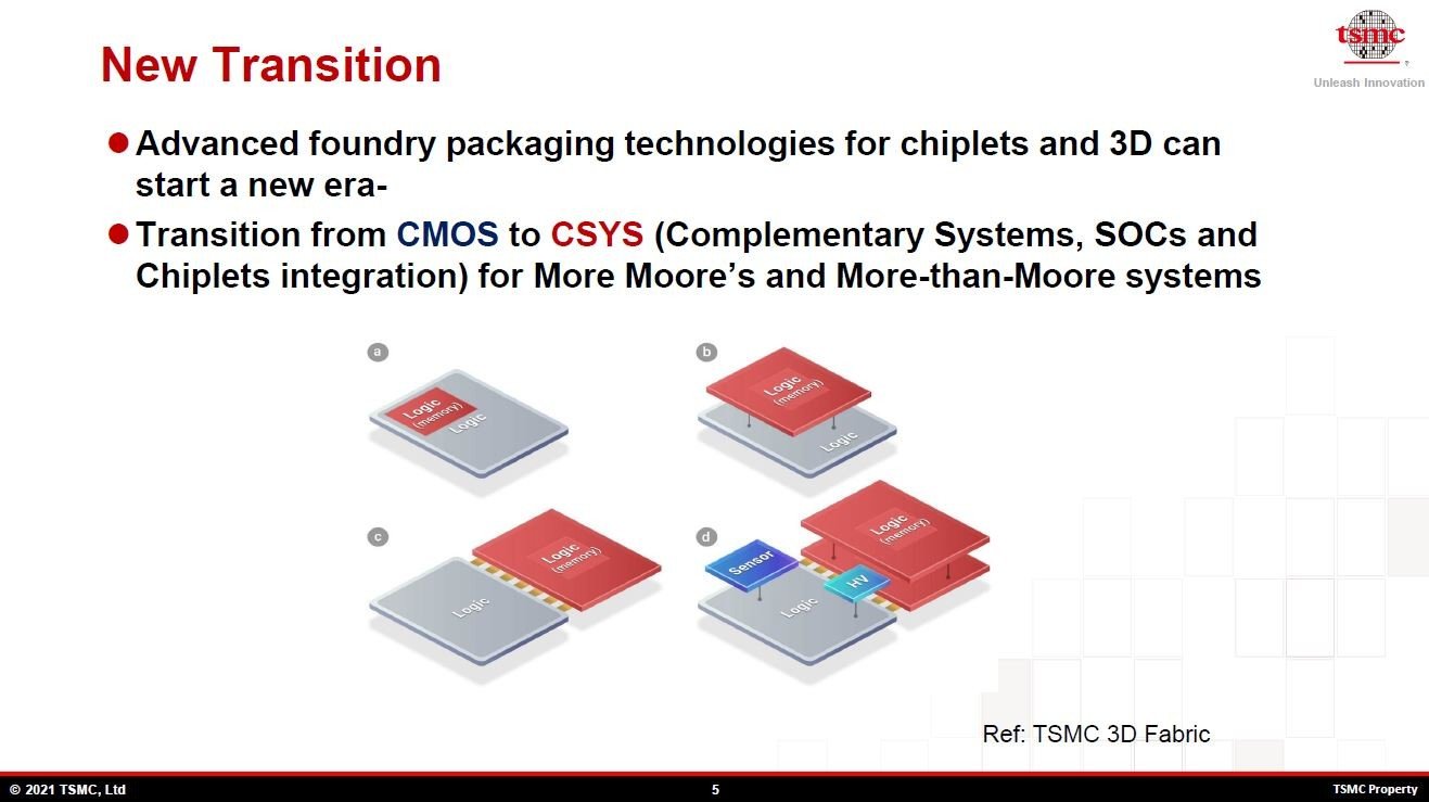 uCMOSvuCSYSiComplementary Systems, SoCs and Chiplets integrationjvցB`bvbg3WϋZpɂă[A̖@iMore MoorejA邢̓[A̖@𒴂iMore-than-MoorejmNbNŊgn oFTSMCiHot Chips 33̍uuTSMC packaging technologies for chiplets and 3DṽXChj