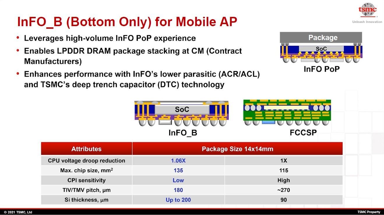 InFO PoPInFO_BAFCCSP̊TB̕\InFO_BFCCSP̔riO`@͂14mmpjmNbNŊgn oFTSMCiHot Chips 33̍uuTSMC packaging technologies for chiplets and 3DṽXChj