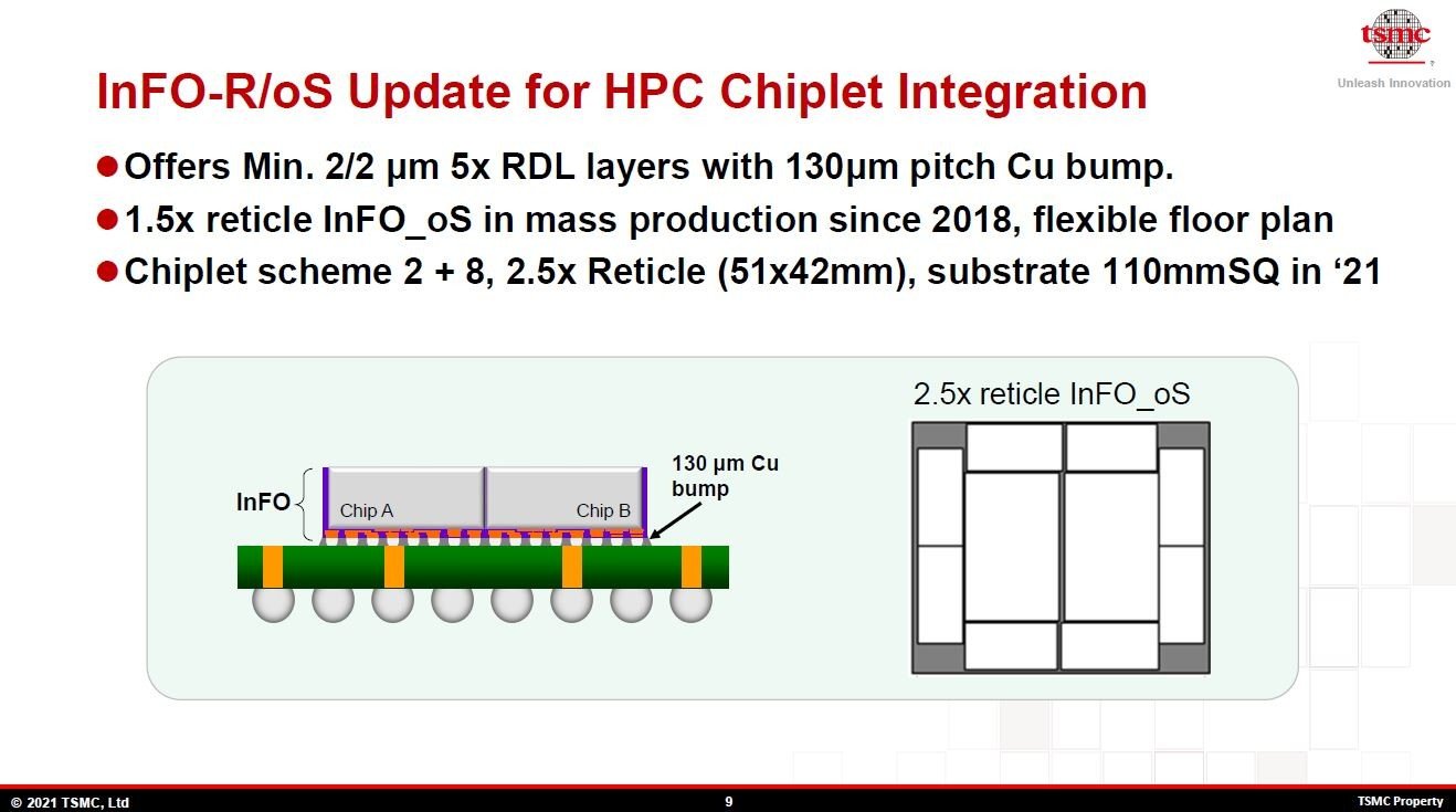 uInFO_oSv̊Tvƍ\}B̃VR_CƊ̊ԂĔzwiRDLjŌԁBRDL̔z/Ԋu͍ŒZ2/2mƍׂBRDL̑w5wBRDL̊Ԃ130msb`̓iCujovŐڑmNbNŊgn oFTSMCiHot Chips 33̍uuTSMC packaging technologies for chiplets and 3DṽXChj