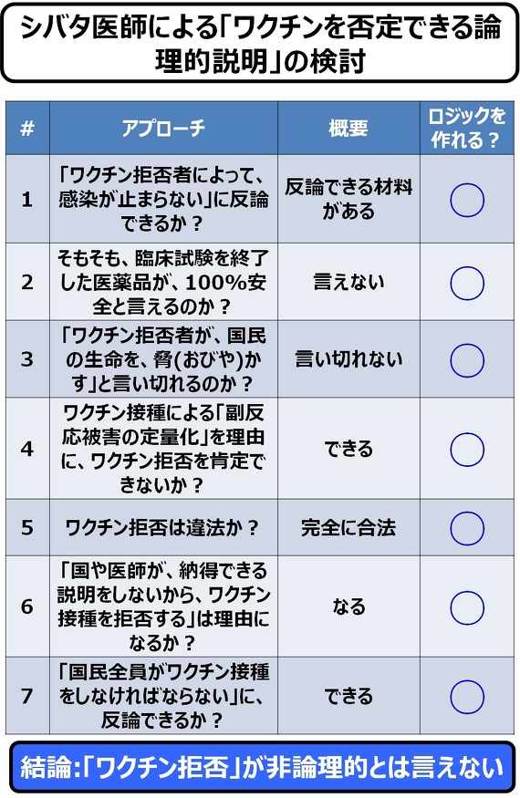 コロナワクチン接種拒否 に寄り添うための7つの質問 世界を 数字 で回してみよう 68 番外編 7 14 ページ Ee Times Japan