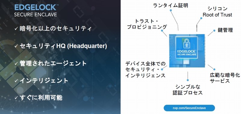 NXP EdgeLockAzure Sphereɂ苭ꂽZLeB@\mNbNŊgn oFNXP